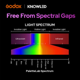 Godox ML150 RF PaletteLab luce LED full-color nera