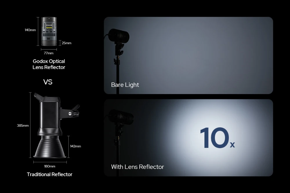 Godox RS60R kit 2 full-color RGB LED 60W — 1800–10,000K και δημιουργικά FX