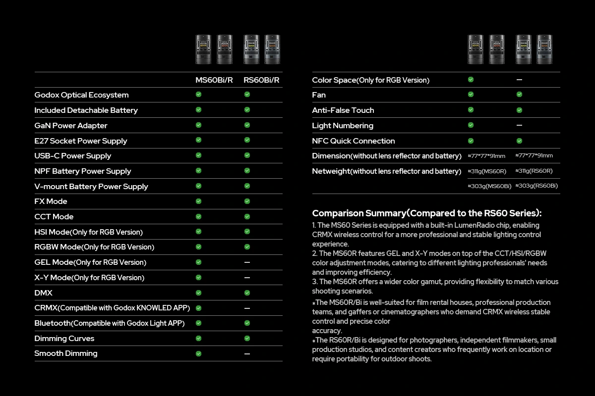 Godox RS60Bi kompakte Bi-Color LED-Leuchte mit Akku — Kompakte Leuchte für Set und mobile Arbeit Godox RS60Bi kompakte Bi-Color LED-Leuchte mit Akku — Kompakte Leuchte für Set und mobile Arbeit