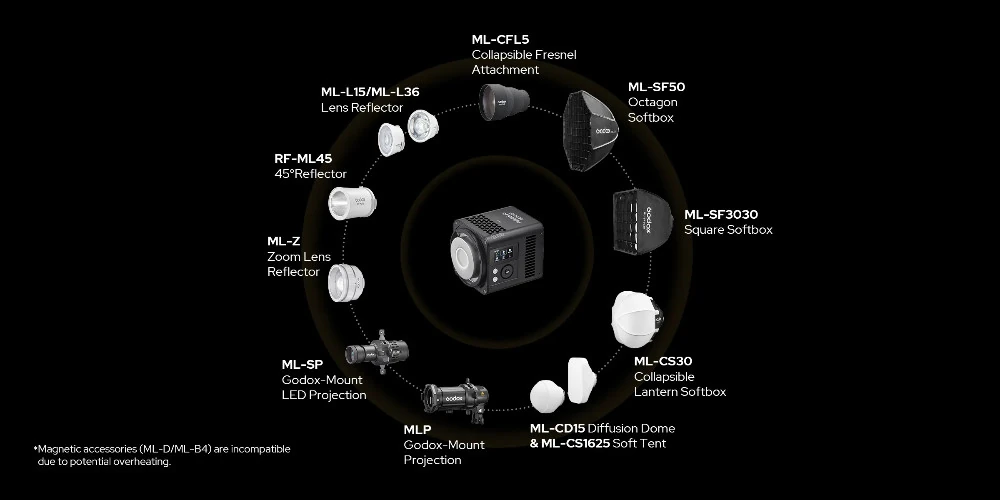 Περιεχόμενα συσκευασίας: Godox ML150 RF PaletteLab full-color LED λευκό Περιεχόμενα συσκευασίας: Godox ML150 RF PaletteLab full-color LED λευκό